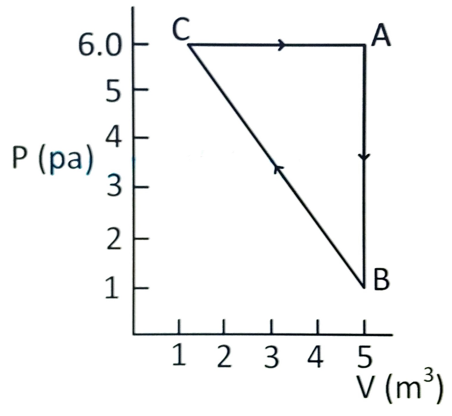 JEE Main 2019 (Online) 12th January Morning Slot Physics - Heat and Thermodynamics Question 251 English